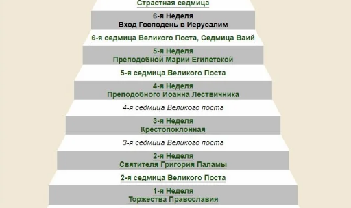 Подготовка к Великому Посту.